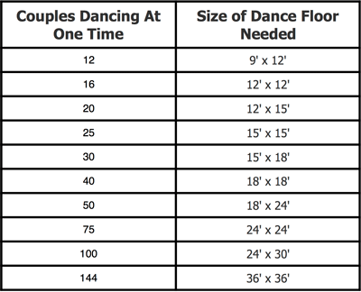 Dance Floor Size Chart